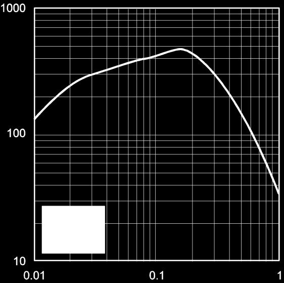 Electrical characteristic curves(ta = 25 C) COLLECTOR-EMITTER SATURATION VOLTAGE : V CE(sat) [V] Fig.5 Collector-Emitter Saturation Voltage vs. Collector Current (I) 1 0.1 0.01 0.