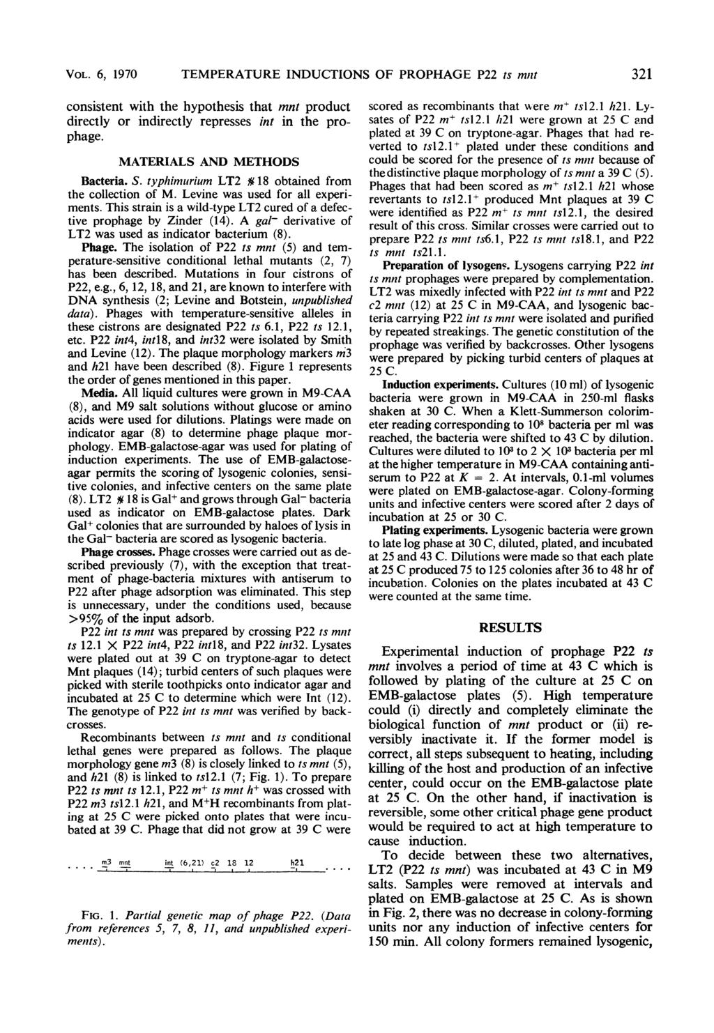 VOL. 6, 1970 TEMPERATURE INDUCTIONS OF PROPHAGE P22 ts miet 321 consistent with the hypothesis that mnt product directly or indirectly represses int in the prophage. MATERIALS AND METHODS Bacteria. S.