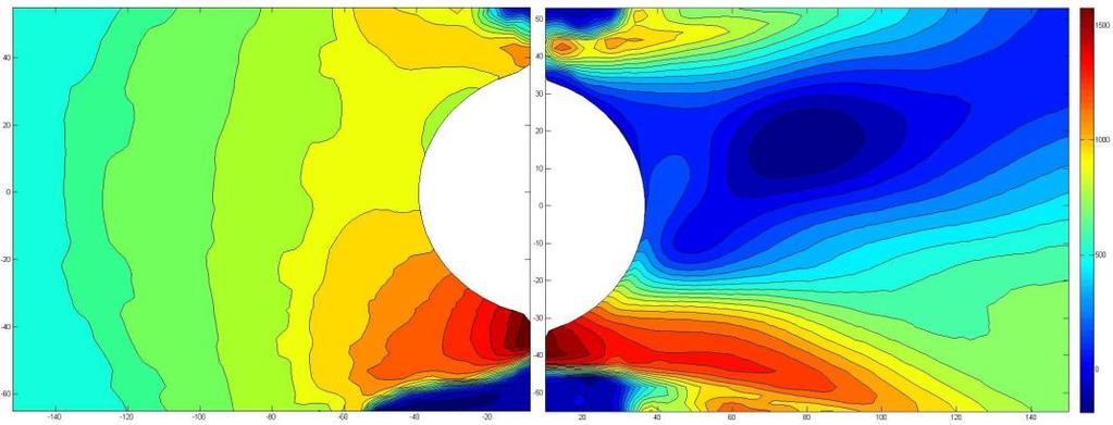 The velocity field image from PIV experimental result and simulation result shows some similarities between them in term of velocity field also the direction of the flow, the flow velocity starts to