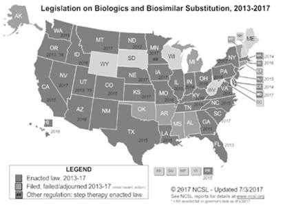 INTERCHANGEABILITY IN THE USA A total of 45 states have considered legislation addressing biosimilar substitution, and 35 states now have laws in place. www.ncsl.