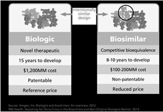 WILL BIOSIMILARS BE ABLE TO OFFER MUCH COST SAVINGS?