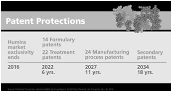 PATENT WARS Biologic manufacturers may have multiple patents in place protecting various aspects of their product: Drug/formulation Manufacturing process Delivery system https://www.optum.