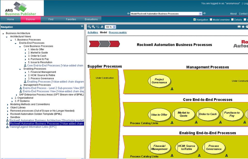 Web-published Business Processes Historically with former tools: Tool has limited access to