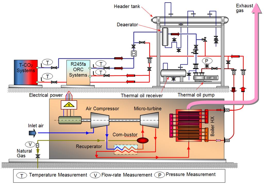 Figure 3.1 Integration arrangement of the heat source system and both power generation systems 3.2.
