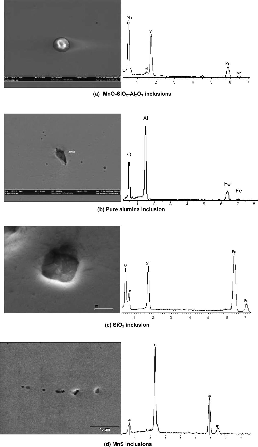 Fig. 9. Variation in composition of liquid MnO io 2 Al 2 O 3 inclusions with progress of solidification. various solid fractions.