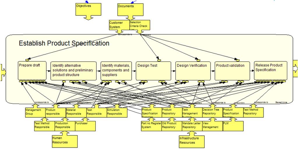 Organisational Knowledge Enterprise Model Computer Science Knowledge representation techniques Ontology Engineering Development of