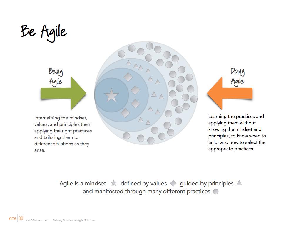 The Agile Manifesto We value Customer collaboration over