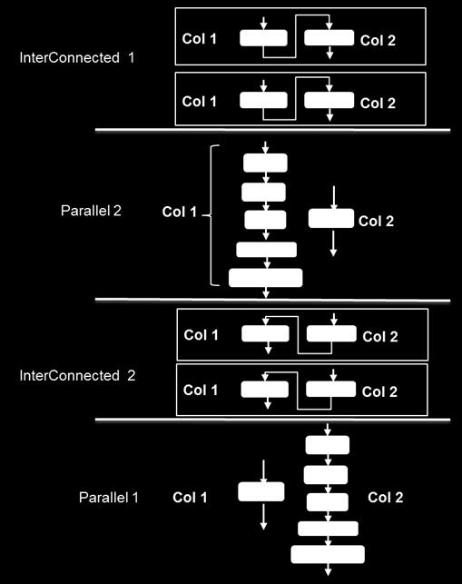 2-column system