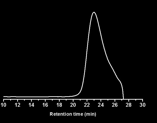 Supplementary Figure 4. Gel permeation chromatography trace of PPT.