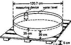 U S Geological Survey floating pan With view to simulate the characteristics by drum floats in the middle of a raft (4.