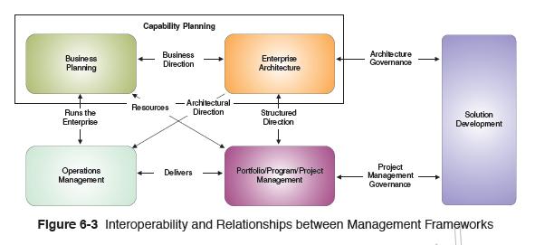 Framework Interoperability Hence, the Preliminary Phase requires