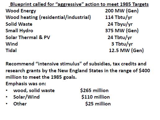 A few comments on the Alternative Energy Sources The New England Energy Congress Blueprint for Action called for aggressive growth in alternatives to meet 25% of the New England s primary energy