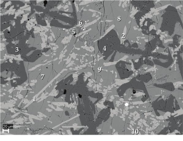 Backscattered electron image, chemical composition (mass %, by EDS), and phase composition (by XRD) of the slag produced with 110% stoichiometric C addition in a magnesia crucible Point MgO Al 2O 3