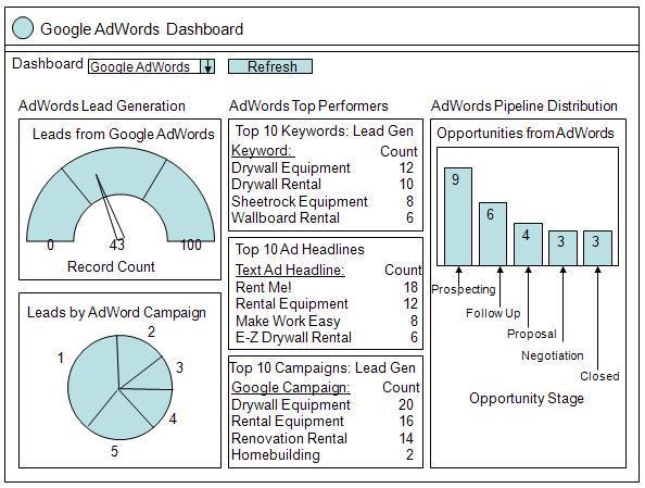 Metrics Topic Definition Purpose Metrics Families Metrics Dashboards Description Business-oriented key performance indicators Examples: Sales per channel, Cost per sale Monitor and improve marketing