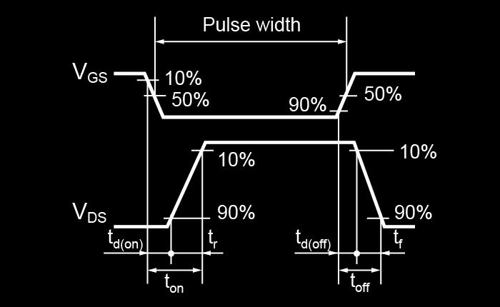 lmeasurement circuits Fig.1-1 Switching Time Measurement Circuit Fig.