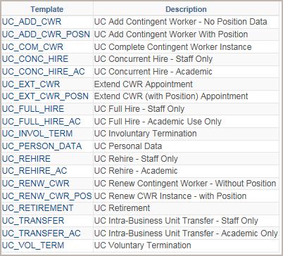 Personal Data Template Transaction Use the UC Personal Data template to update an employee s personal