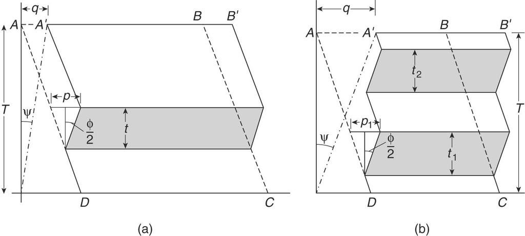 Calcite strain-gauge technique Fig. 9.