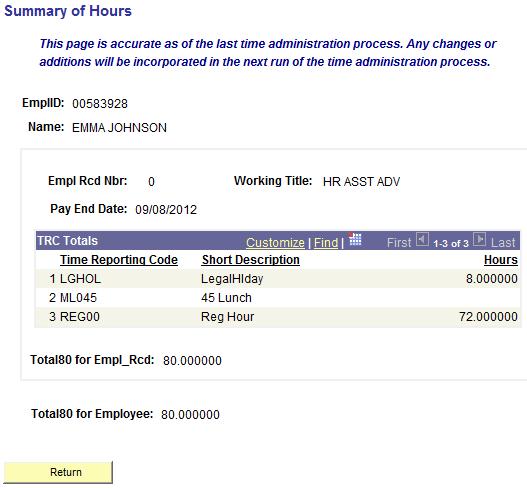 Legal Holidays 8 hours of legal holiday are being used for this employee.
