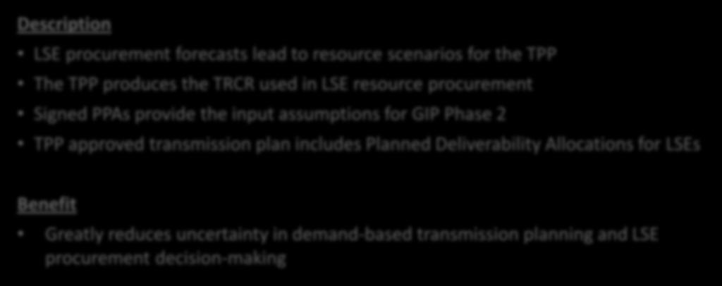 Synchronize GIP, TPP and LSE Procurement Processes LSE procurement forecasts lead to resource scenarios for the TPP The TPP produces the TRCR used in LSE resource procurement Signed PPAs provide the