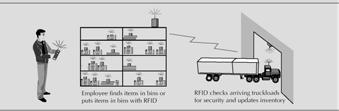 RFID Capabilities RFID