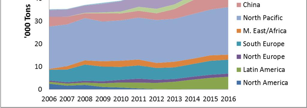 LPG Demand Growth VLGC Segment Year 2006 2007 2008 2009 2010 2011 2012 2013