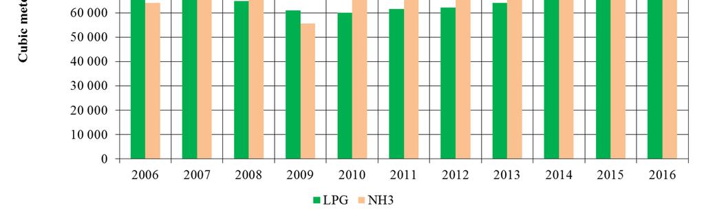 Seaborne Demand Growth Medium Size Segment Total Year 2006 2007 2008 2009 2010 2011 2012