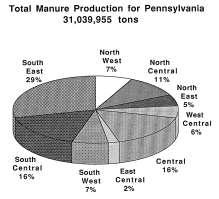 Pennsylvania Manure Production By Region Average Daily Production and Total Nutrient Content of Manure Agronomy Guide Table 1.