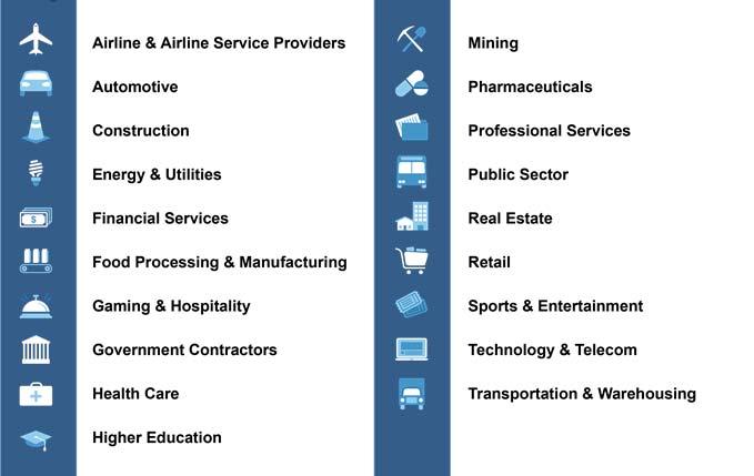 companies in various industries,