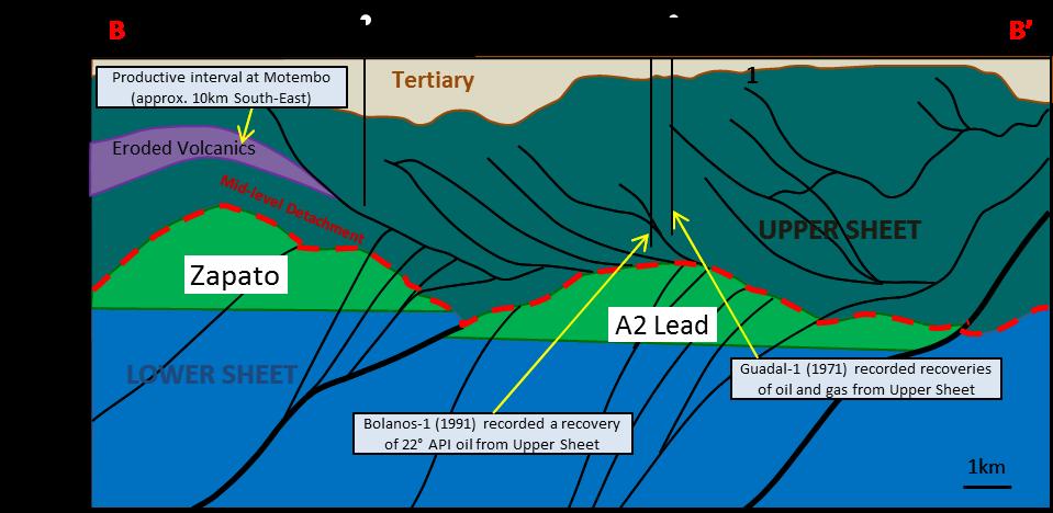 Zapato and Piedra Prospects High Priority Exploration Drill Opportunities Zapato and Peidra Prospects are also high priority prospects Additional preliminary drilling design studies have also been