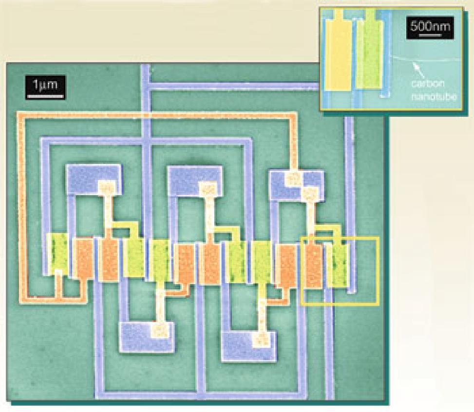 CNT circuitry by IBM (2006) The five-stage CMOS type nanotube ring oscillator using palladium p-type