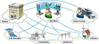 sub-optimal Make Distributed Energy Resources (DERs) including power generation at