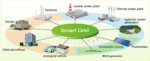 The Grid of the Future: From Vertical to