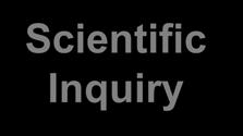 Issues Theory Scientific Inquiry Actions Community development Tourism