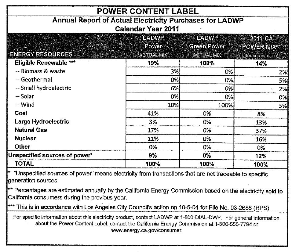 Appendix D 2012 Power Integrated Resource Plan Renewable Portfolio Standard D.