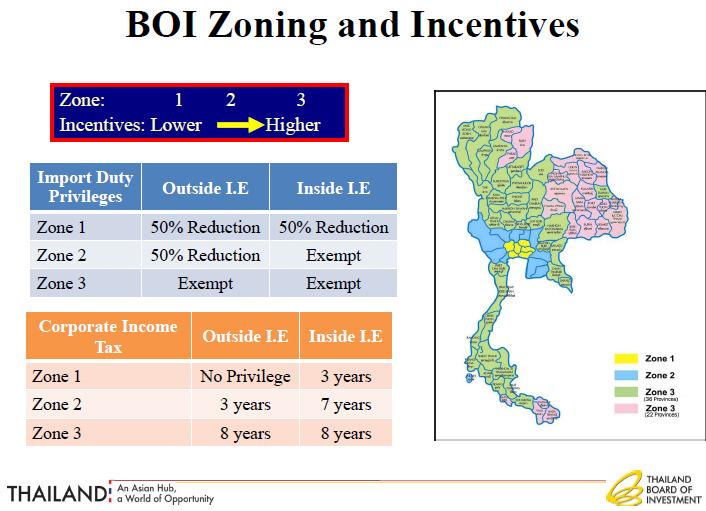 BOI Incentives Source: Ms.Duangjai A.