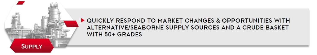 Background Alternative supply sources Opportunity