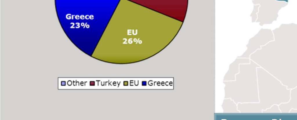 83% of EPC Sales refer to projects abroad mainly Turkey.