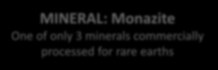 earths hosted mainly in monazite,