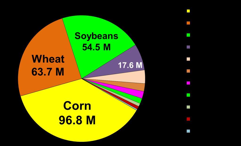 83% of total base acres. This compares with their combined 74% share of acres planted to principal crops in the United States over the same period. Figure 10.