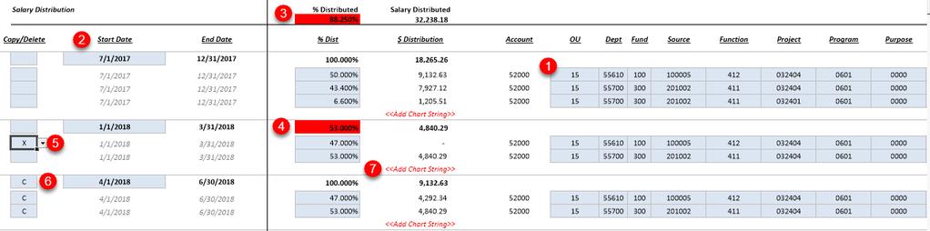 SALARY DISTRIBUTIONS Viewing Distributions To view the salary distribution detail, go to the Axiom Ribbon and select Change View Distribution.