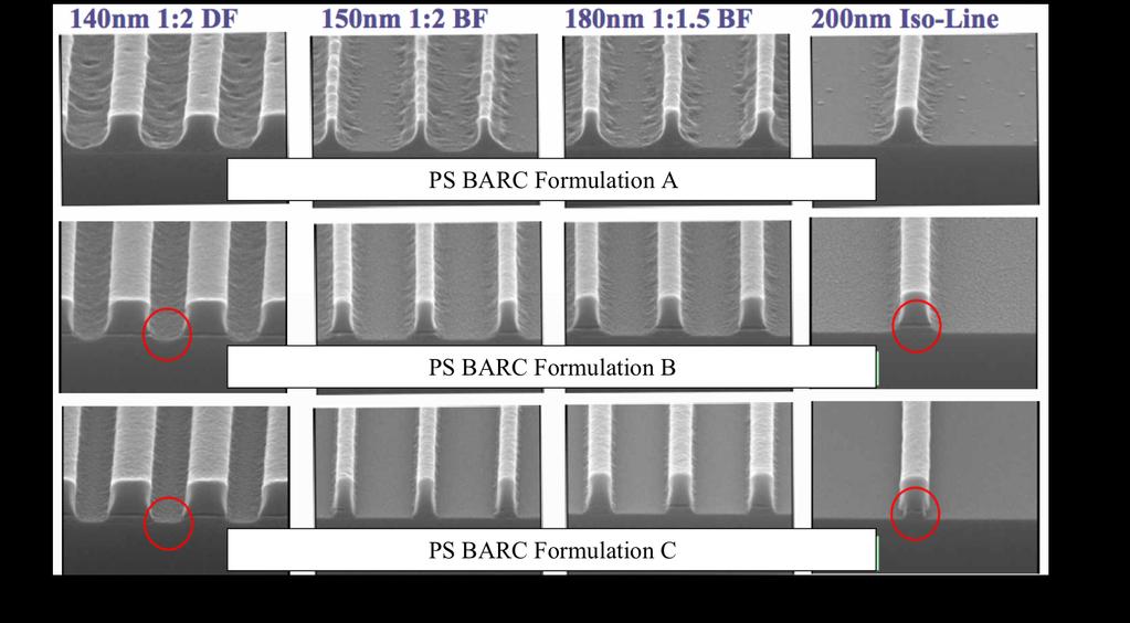 3.2 Initial formulation optimization Figure 2. Lithographic profiles of formulations A, B, and C with JSR-ARF1 resist.