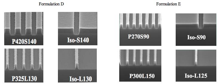 characteristics of that of the JSR photoresist. Again, polymer and crosslinker loadings were kept constant, while a low and medium level of PAG and quencher were screened.