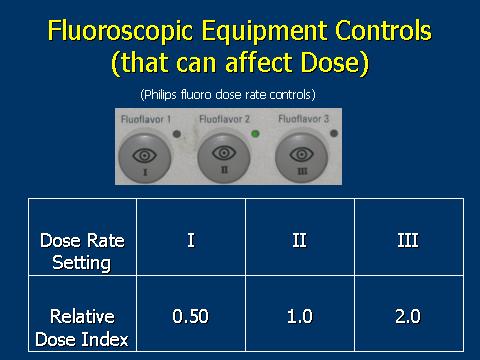 This data is from a modern angiographic fluoroscopic unit and allows the operator to choose between three fluoro dose rates.