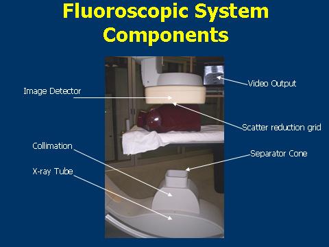Fluoroscopy units come in many different physical