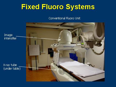 "Conventional" fluoroscopy units do not provide for three dimensional positioning around