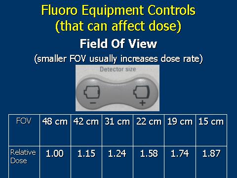 In almost all cases, imaging with a smaller field of view (magnification mode) results in a higher dose rate to the patient.