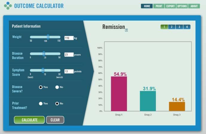 Personalized Medicine Interactive, Patient-Specific Outcome Calculator