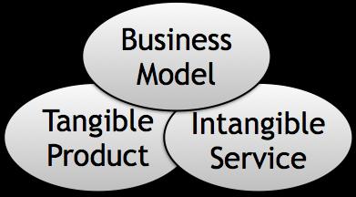 PRODUCT SERVICE SYSTEMS Tukker (2004) defines PSS as tangible products and intangible services designed and combined so that they jointly are capable of fulfilling specific consumer needs.