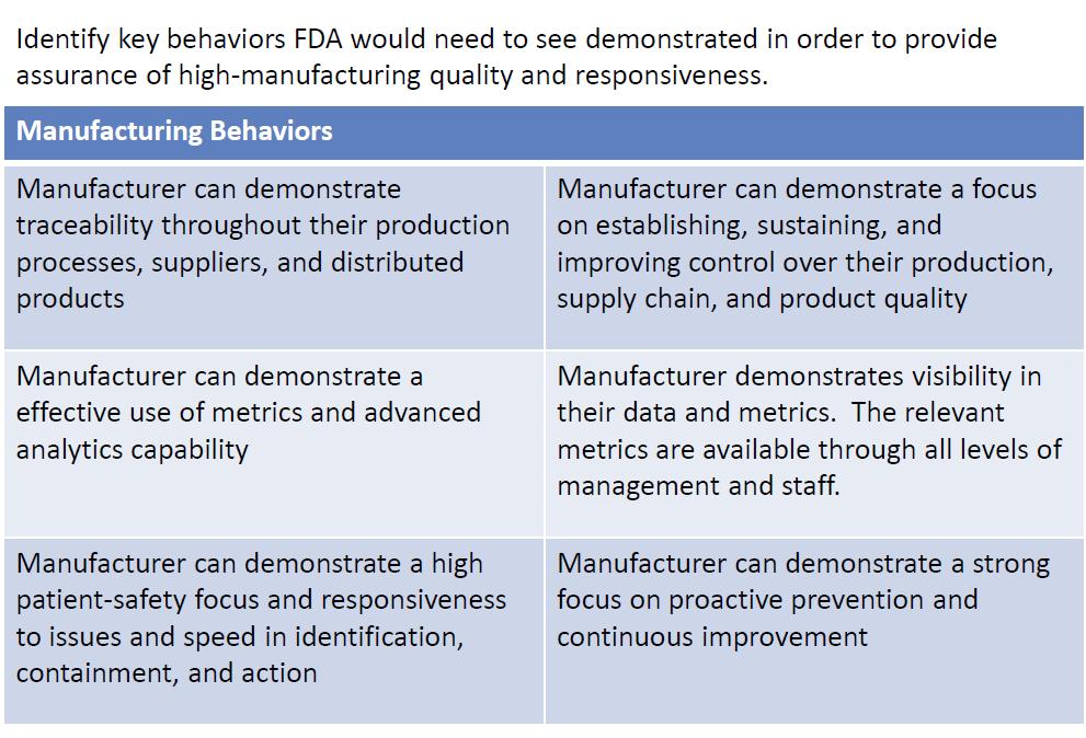 FDA expectations for High-Manufacturing Quality Source: USFDA as Presented at Siemens PLM