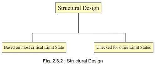 There are two main limit states: (i) limit state of collapse and (ii) limit state of serviceability (see Fig. 2.3.1).